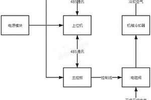 選礦設(shè)備的檢測控制裝置