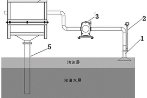 采用物理方式消除濃密機(jī)上泡沫的系統(tǒng)及工藝