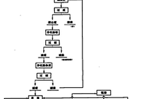 選冶聯合流程處理難選復雜型鉬礦的工藝方法
