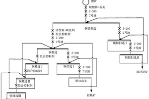 銅鉛硫化礦浮選分離抑制劑及其制備方法和應(yīng)用