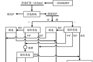 鎢礦的分選方法