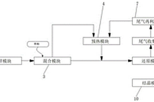 基于氧化錳礦的硫酸錳生產(chǎn)系統(tǒng)