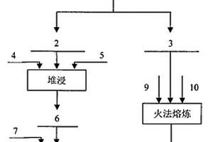 綜合利用紅土型鎳礦的方法