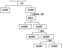 鎢細(xì)泥高效綜合回收利用的方法