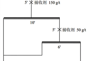 用于礦物浮選的嗎啉季銨鹽型Gemini表面活性劑