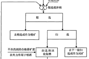 鋁土礦正浮選方法