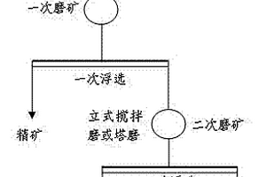 鋁土礦的磨礦浮選脫硅方法