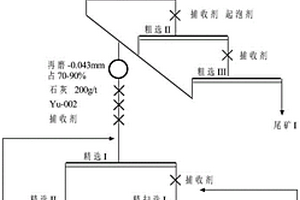 硫化銅礦物與硫鐵礦及易浮脈石浮選分離的方法