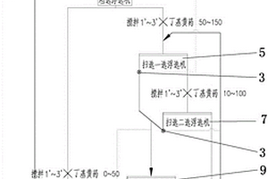 應對復雜多變原礦的可變選硫設備