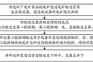 尾礦充填料漿制備的方法和系統(tǒng)