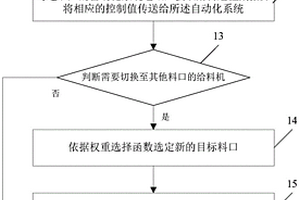 用于多料機的智能給礦控制方法及裝置