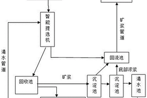 從鋰礦漿中分離回收鉭、鈮等重金屬物的方法