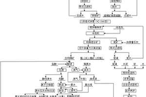 利用低品位鎢錫礦清潔、環(huán)保生產(chǎn)仲鎢酸銨的方法