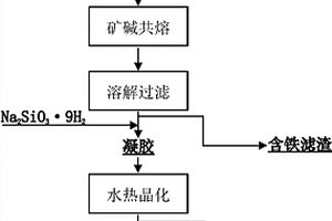 用高鐵鋁土礦尾礦水熱合成4A分子篩的方法