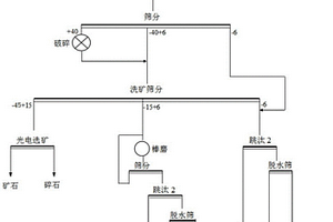 從廢石中分離鉛鋅硫精礦的方法