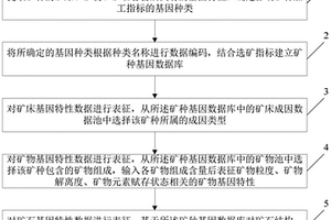 礦物基因數(shù)據(jù)提取和表征的方法