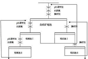 浮選白鎢礦的方法