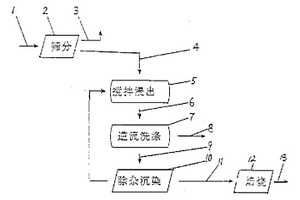 離子型稀土攪拌浸出逆流洗滌工藝