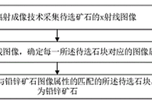 鉛鋅礦石的識別方法、終端設(shè)備及存儲介質(zhì)