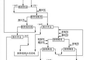 針對(duì)高鐵鋁類(lèi)型膠磷礦的雙反浮選回水方法