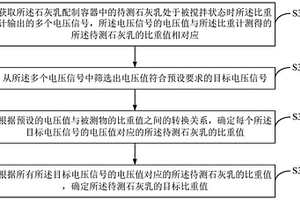 石灰乳比重測量方法、裝置、系統及計算機可讀存儲介質