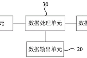 礦漿濃度計量稱