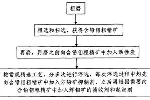 輝鉬礦與方鉛礦的浮選分離方法