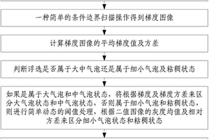 浮選表面質(zhì)量的評(píng)價(jià)方法