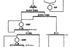 低品位鐵礦石的開發(fā)利用技術(shù)