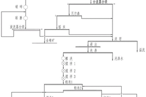 鋰電池生產(chǎn)用石墨礦石處理設(shè)備