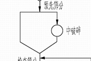 帶有分級篩選結(jié)構(gòu)的礦石研磨裝置