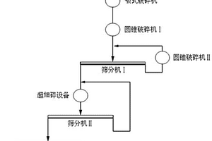 用于露天煤礦薄層的連續(xù)開采裝置