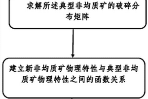 工業(yè)生產(chǎn)磷酸鈣鹽礦物質(zhì)用雙向篩選裝置