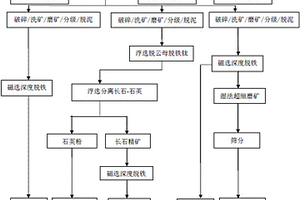 用于制備琉璃瓦的環(huán)保型廢舊礦砂碎砂機及陶瓷砂生產(chǎn)系統(tǒng)