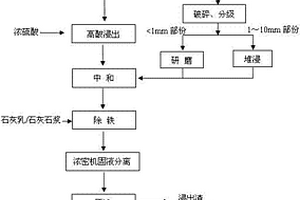 重晶石選礦用破碎裝置