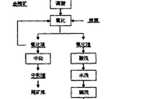 煤礦采煤割塊裝置