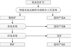 從混合礦中回收針狀硅灰石的精選方法