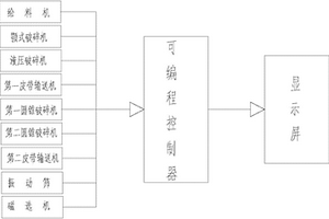 利用氟石膏、石粉生產(chǎn)礦物質(zhì)摻合料的混料機(jī)構(gòu)