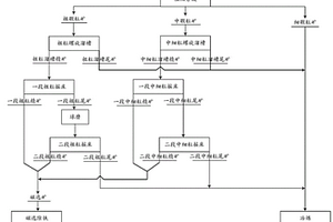 在石灰?guī)r石料中提取石屑、機制砂和礦粉的設(shè)備