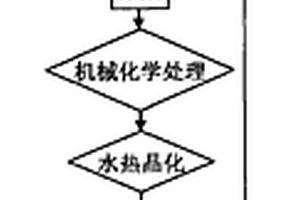 壓裂支撐劑石英砂巖塊礦干法生產(chǎn)工藝