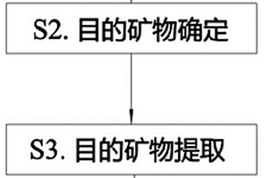 改性的礦山廢棄土料用于排土場坡面防沖刷的方法