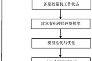 環(huán)保的霞石礦清洗污水過濾處理設備