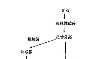 無飄散粉塵的高效煤礦分層破碎機(jī)