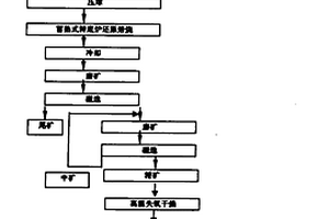 鋰瓷石尾礦微晶玻璃及其制備方法