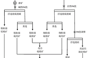 高效的礦漿分級(jí)濃縮設(shè)備