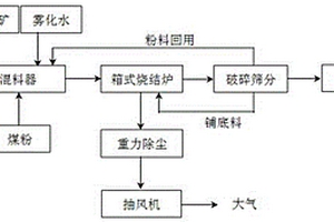 用于燒結礦的整粒裝置