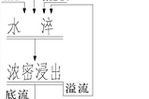 具有清洗功能的煤礦生產(chǎn)用輸送裝置