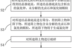 不織布拋光輪植砂設(shè)備