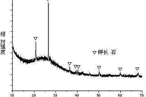 回轉(zhuǎn)窯高溫?zé)煔饣厥绽醚b置