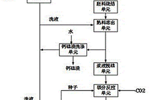 顆粒機